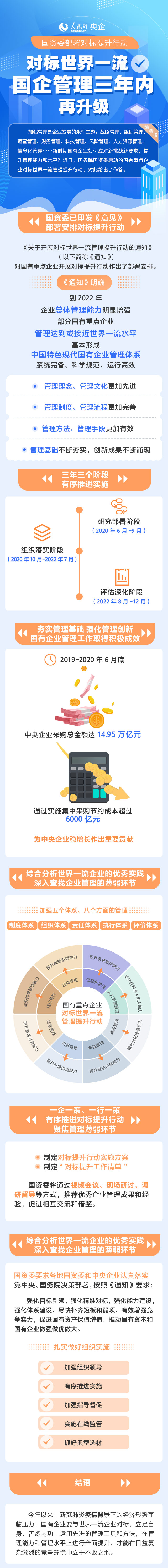 �Ա�����һ�� �������������������